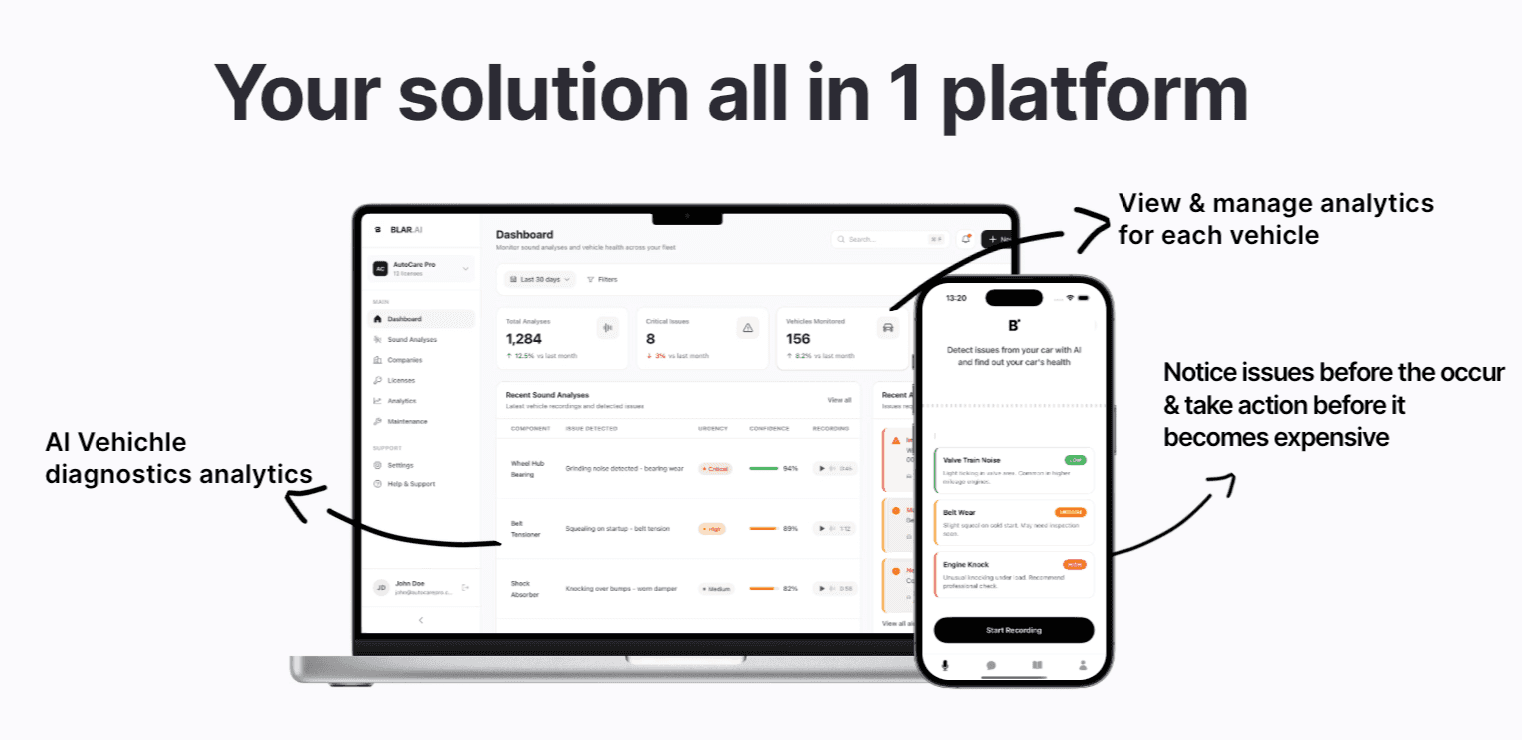 MantAI analytics and monitoring platform