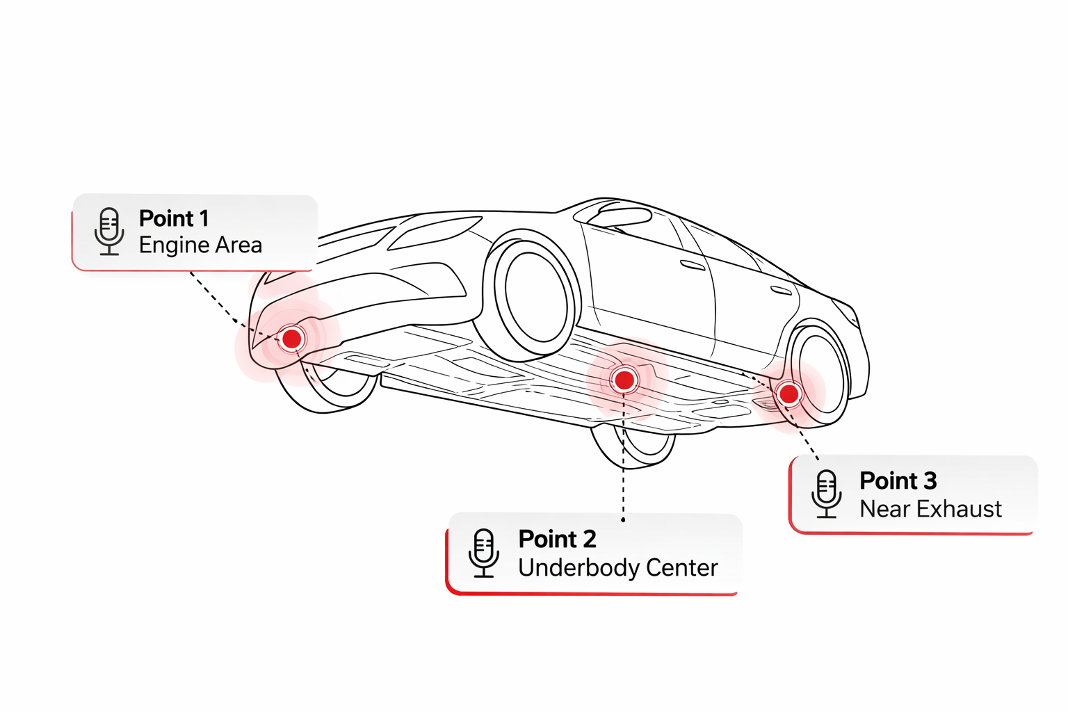 Recommended mounting points on the car