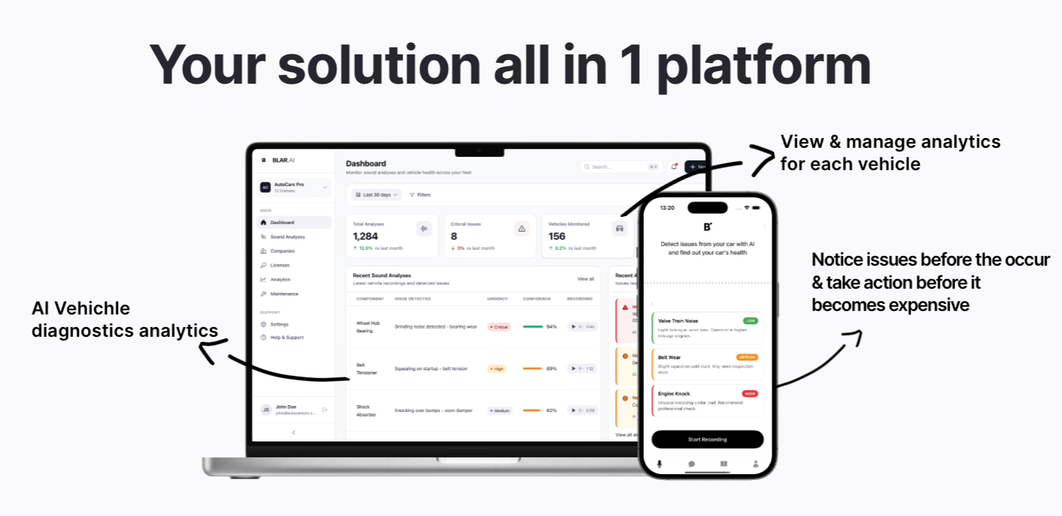 MantAI analytics and monitoring platform