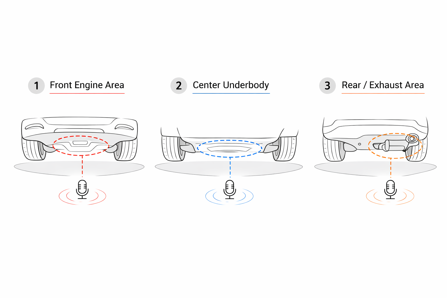 Recommended microphone positions on the car